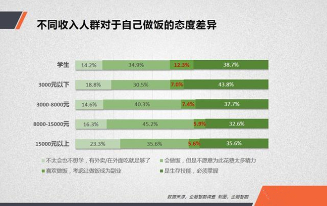 外出就餐人口增加_人口普查(3)