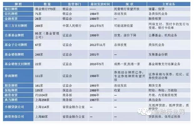 保险公司全牌照是什么意思 金融全牌照保险公司