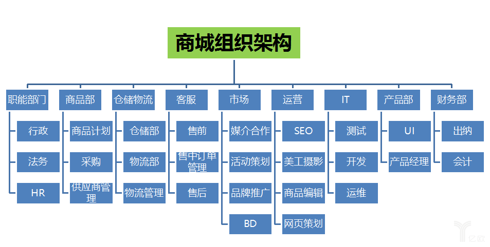 陈冲:一路坎坷走来的，传统电商之路__O2O__创投新闻__爱帮网