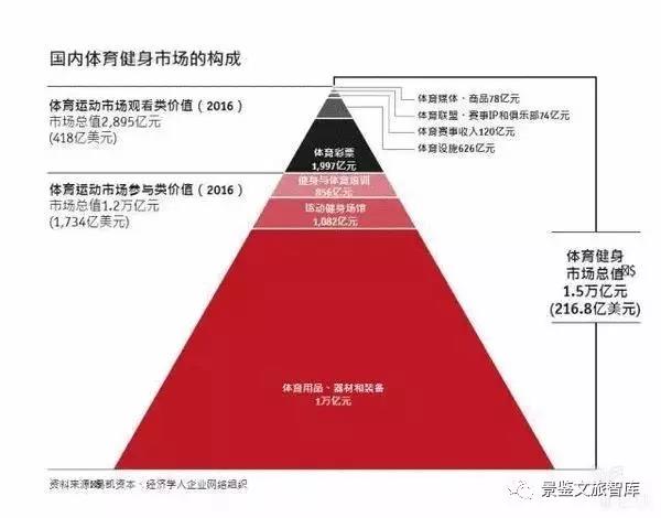 健身人口比例_8月8日全民健身日开启 全国体育锻炼人数占总人口比重超四成(3)